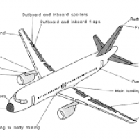 Aircraft General Knowledge